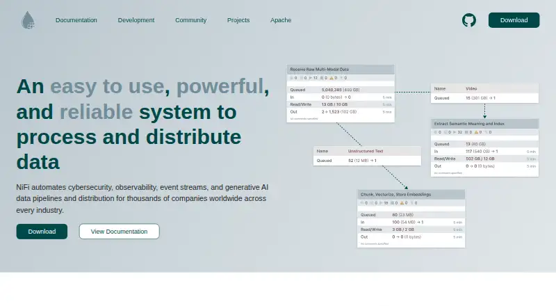 The Apache NiFi homepage