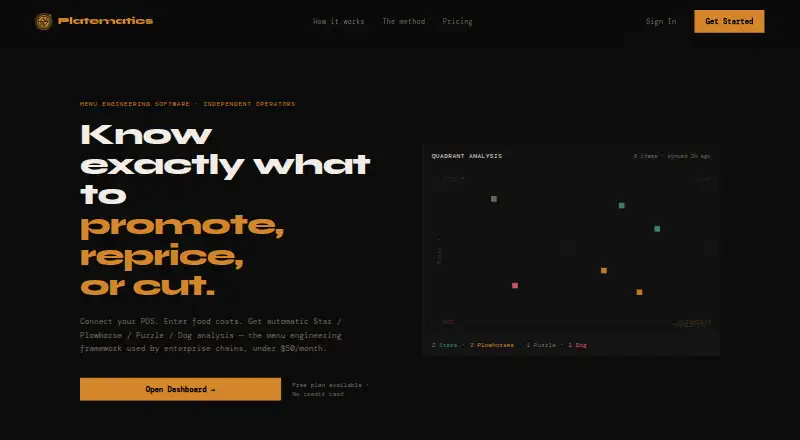 The Platematics homepage